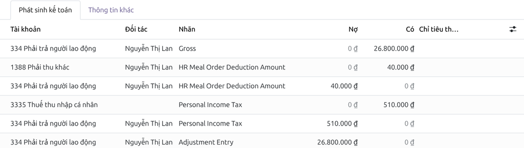Vietnam - Payroll for Meal Orders with Accounting