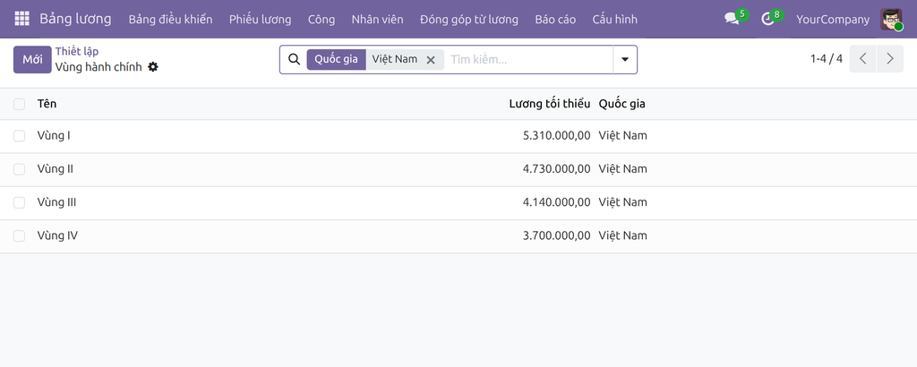 Vietnam Payroll by Administrative Regions