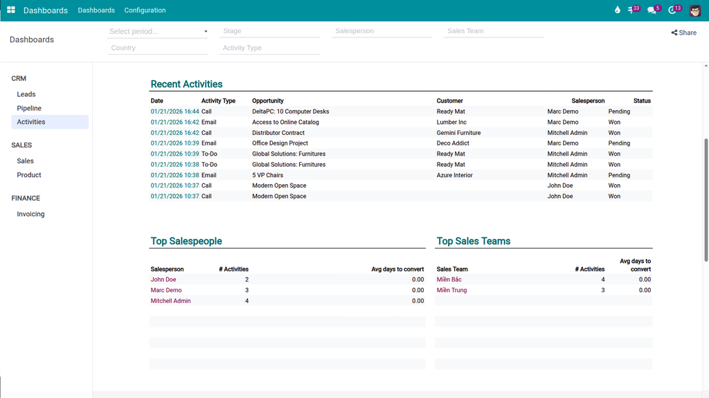 CRM Analytics Dashboards
