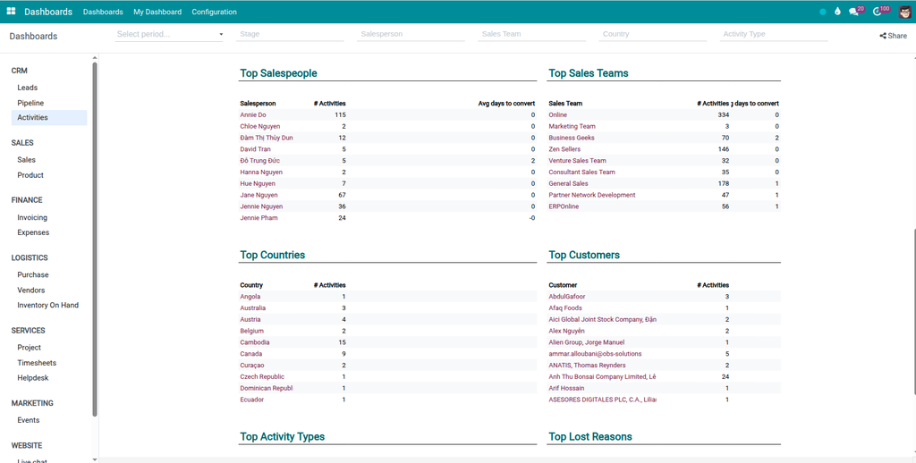 CRM Analytics Dashboards