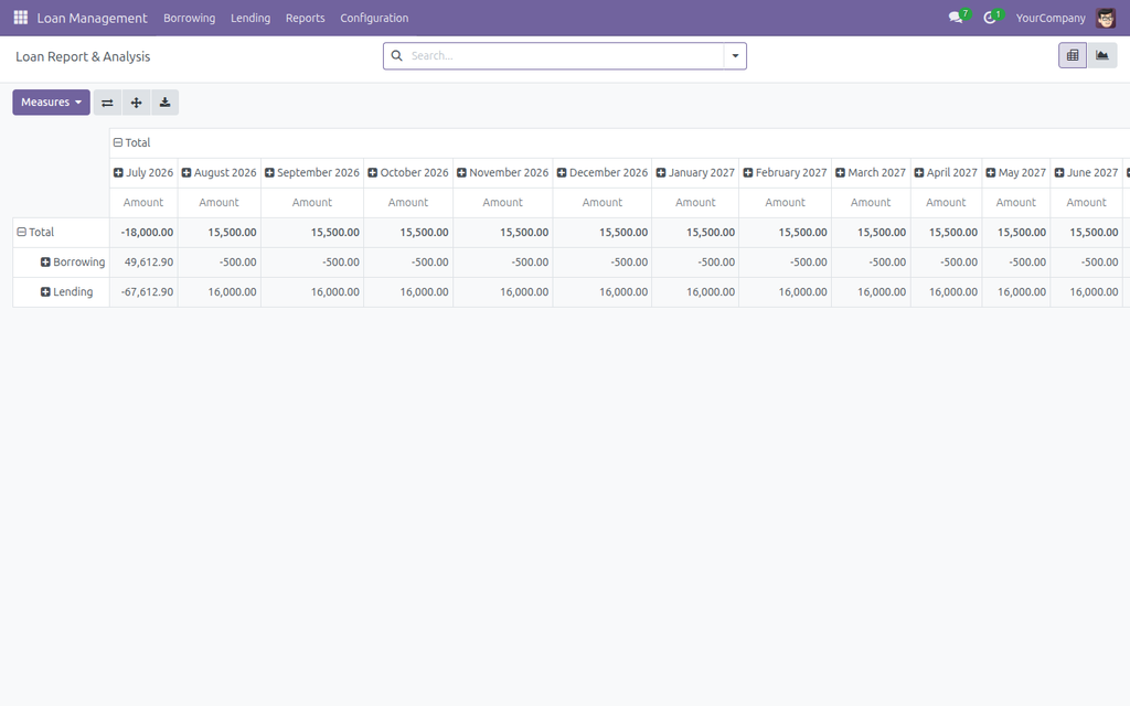 Loan Management