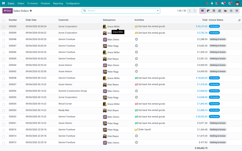 Sales Team Collaboration - Sales