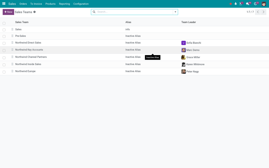 Sales Team Collaboration