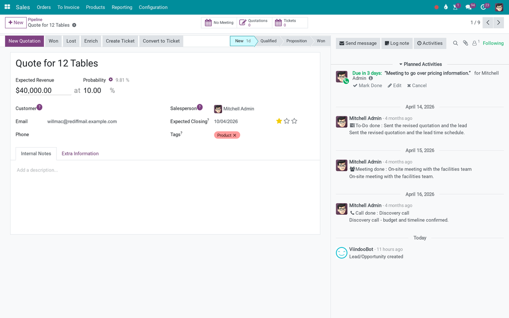 Sales Team Collaboration - CRM