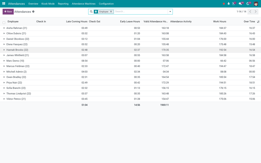 Activate Attendance Features