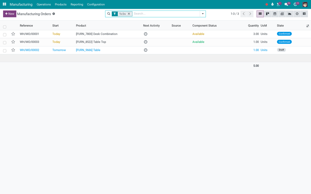 Activate Manufacturing Features