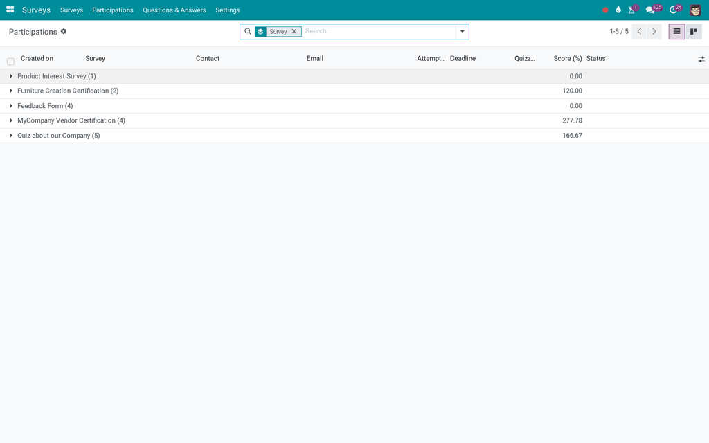Surveys Customization