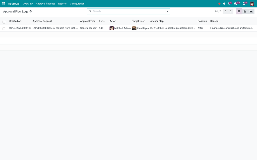 OmniApproval™ - Flexible Approval Flow