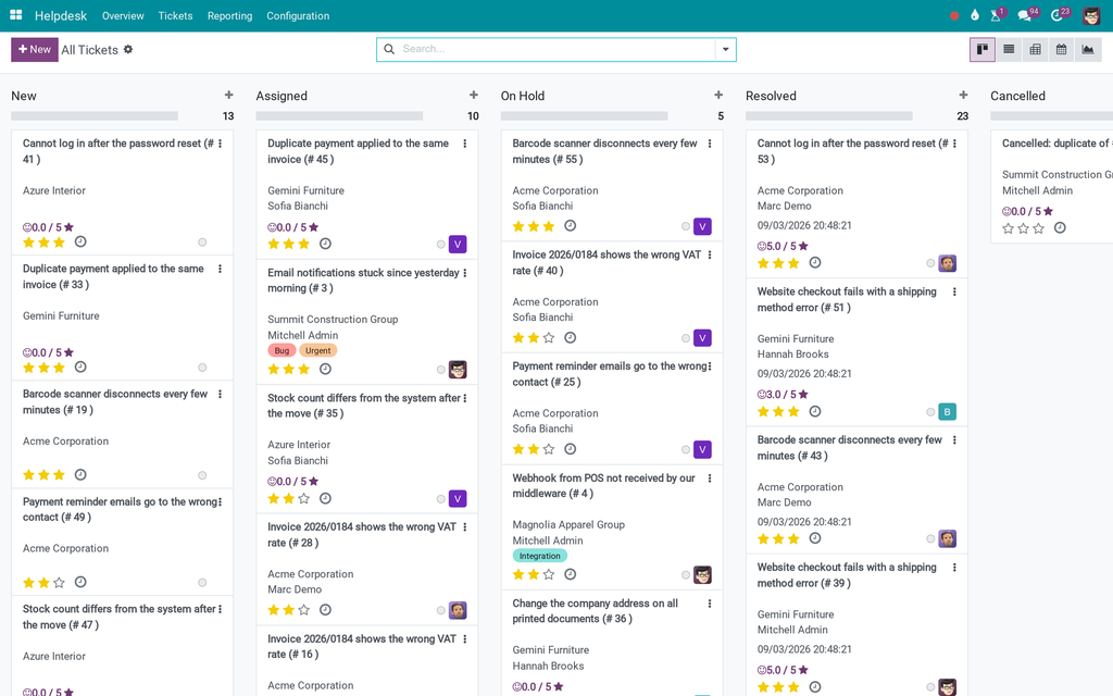 Helpdesk Project Integration