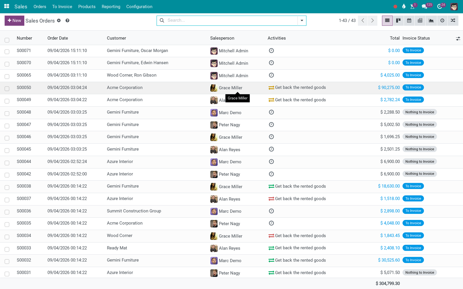 Affiliate Loyalty Sale Management