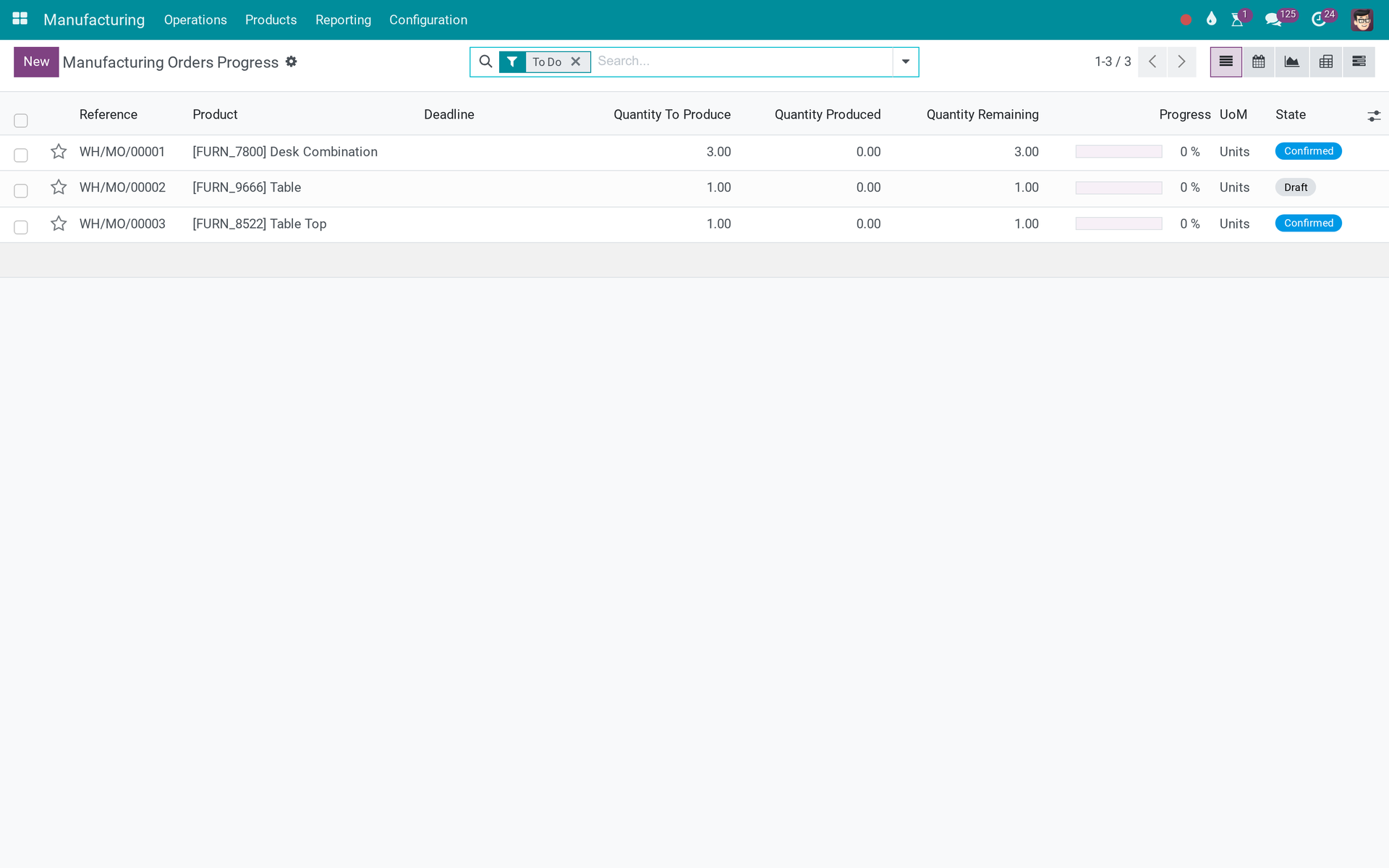 Manufacturing Progress Management