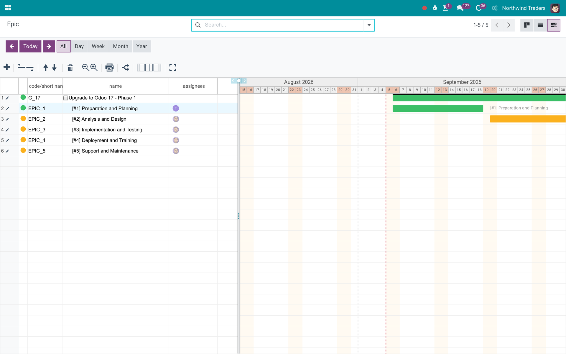 Scrum Project Scheduling