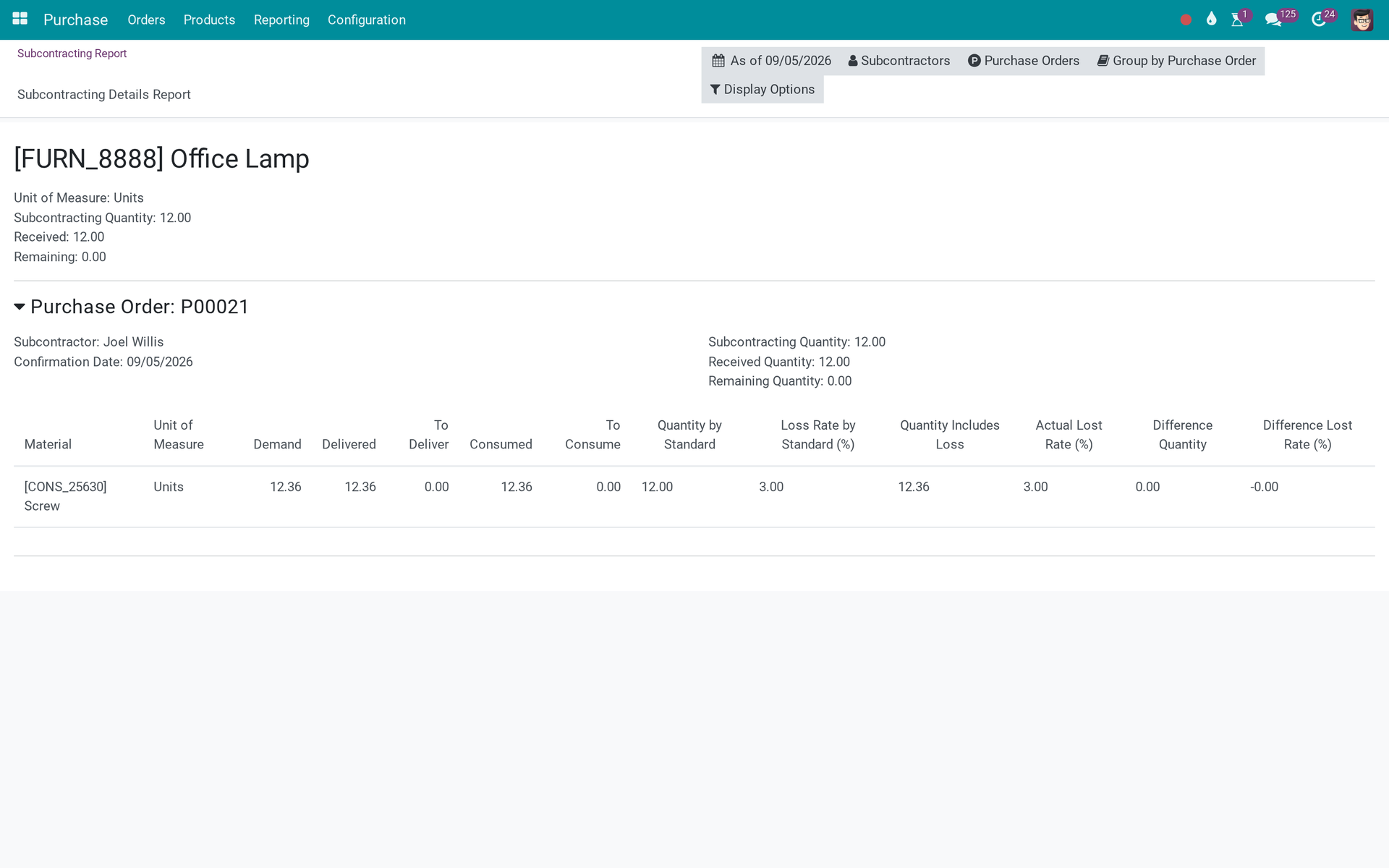 MRP Subcontracting Loss Report
