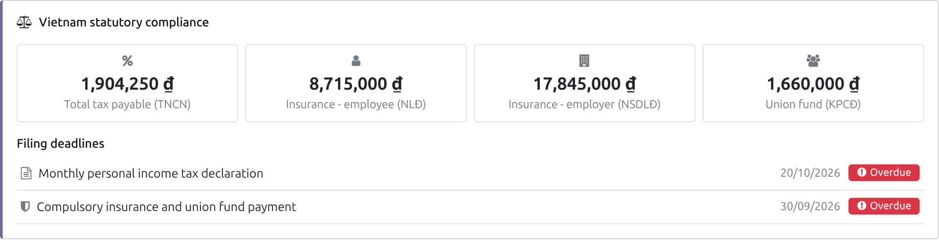 Vietnam - Payroll