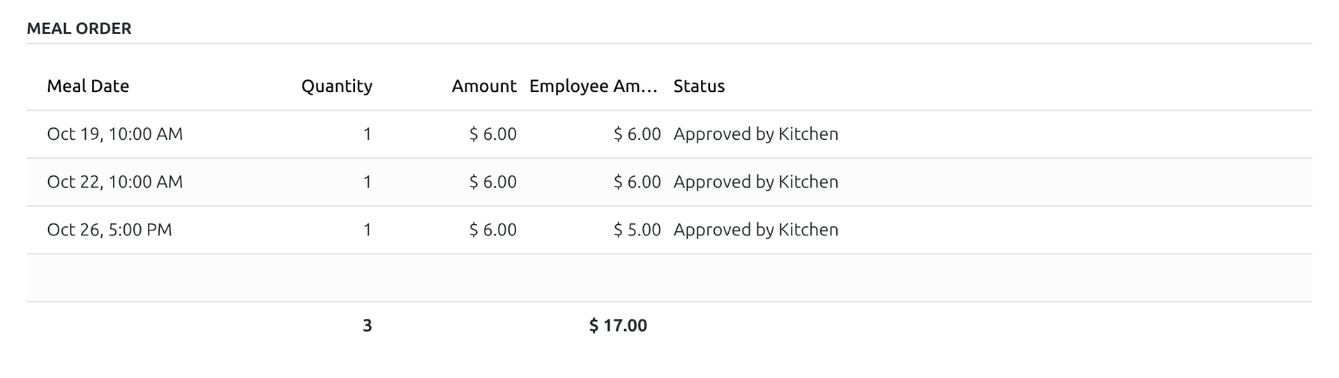 HR Meal Order & Payroll Integration