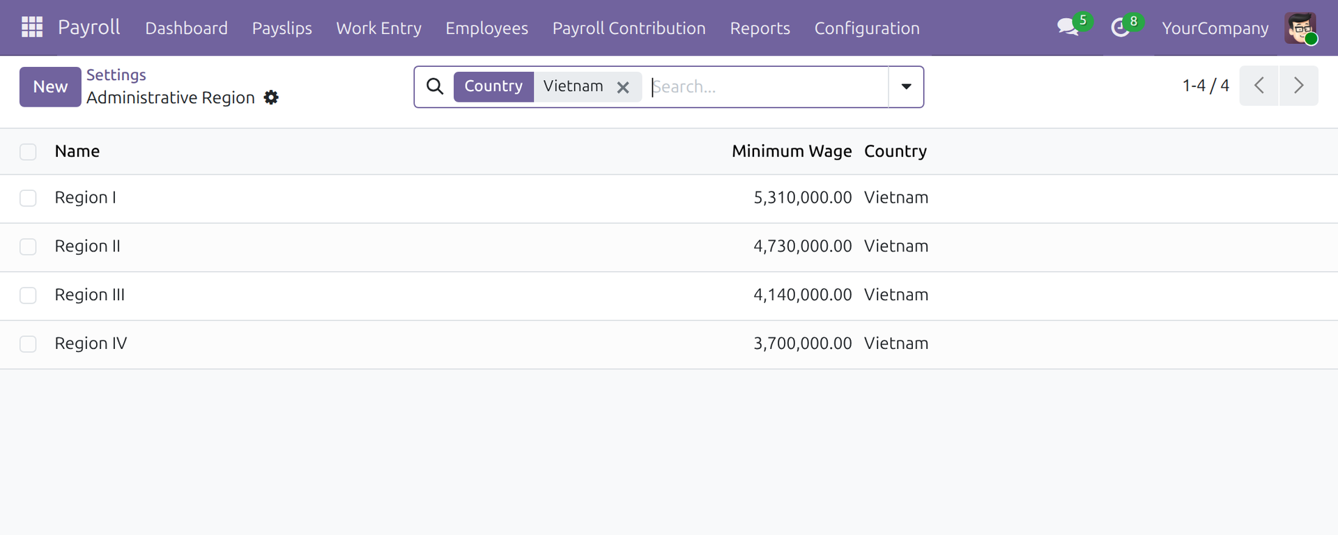 Vietnam Payroll by Administrative Regions