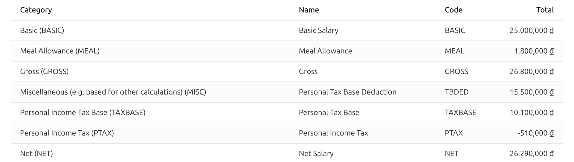 Vietnam - Payroll Meal Localization