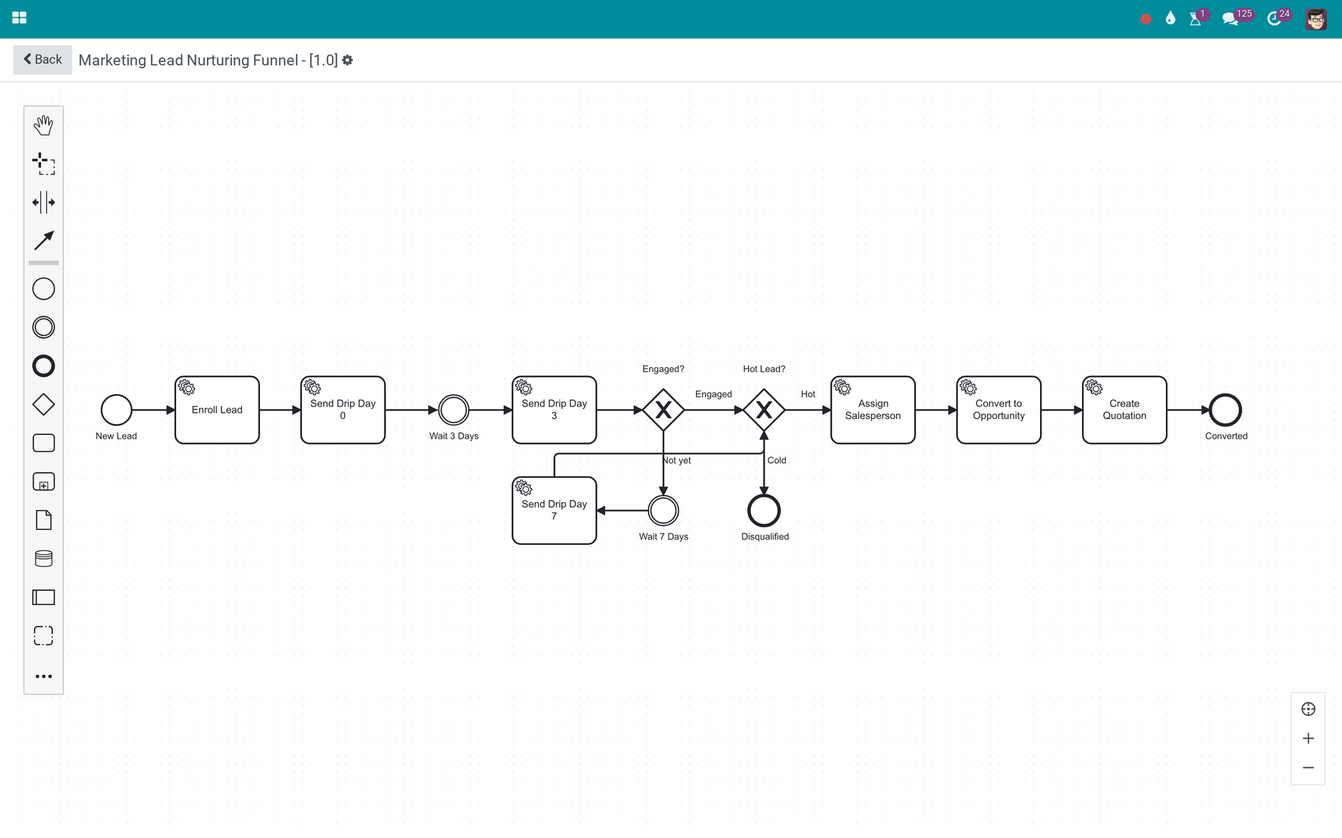 Marketing Automation to Sale Workflow Seed